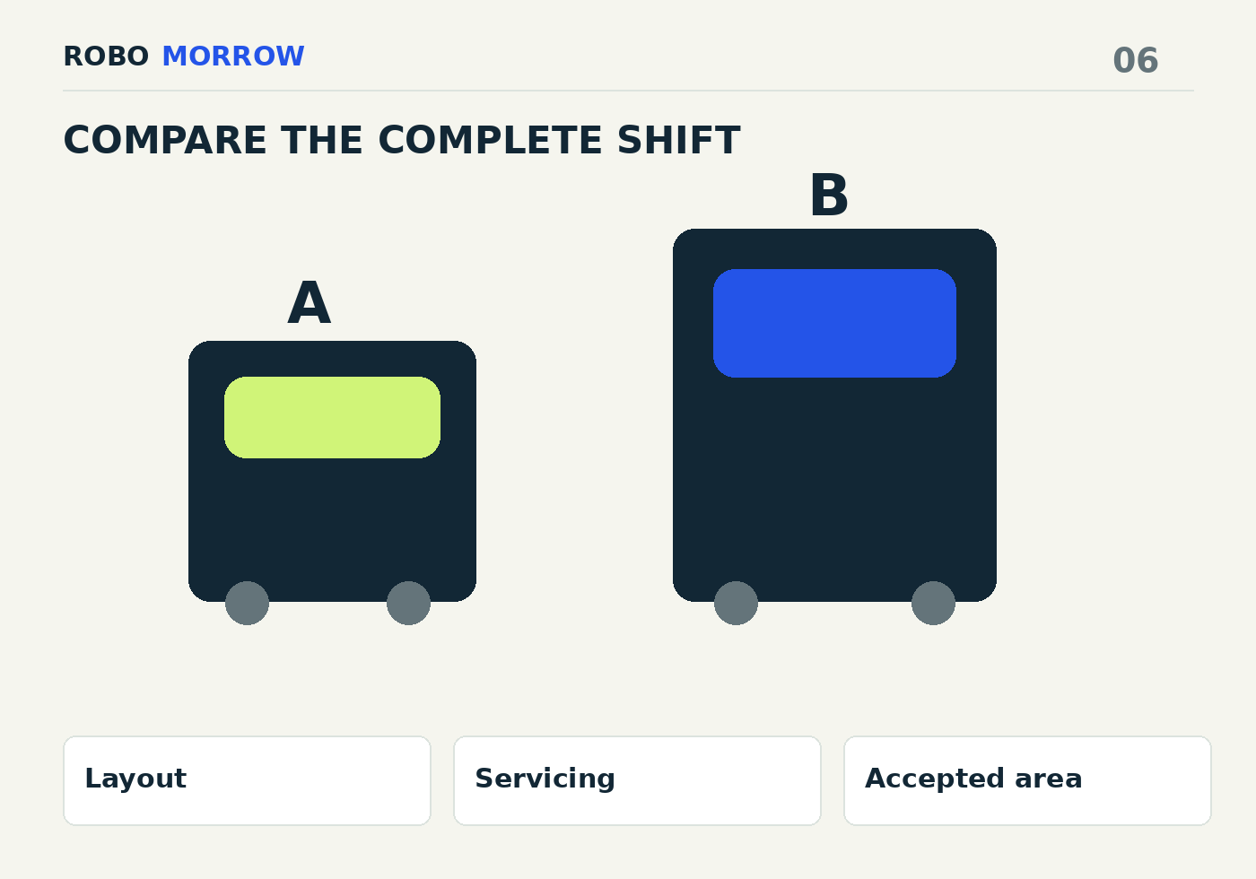 Layout → Servicing → Accepted area