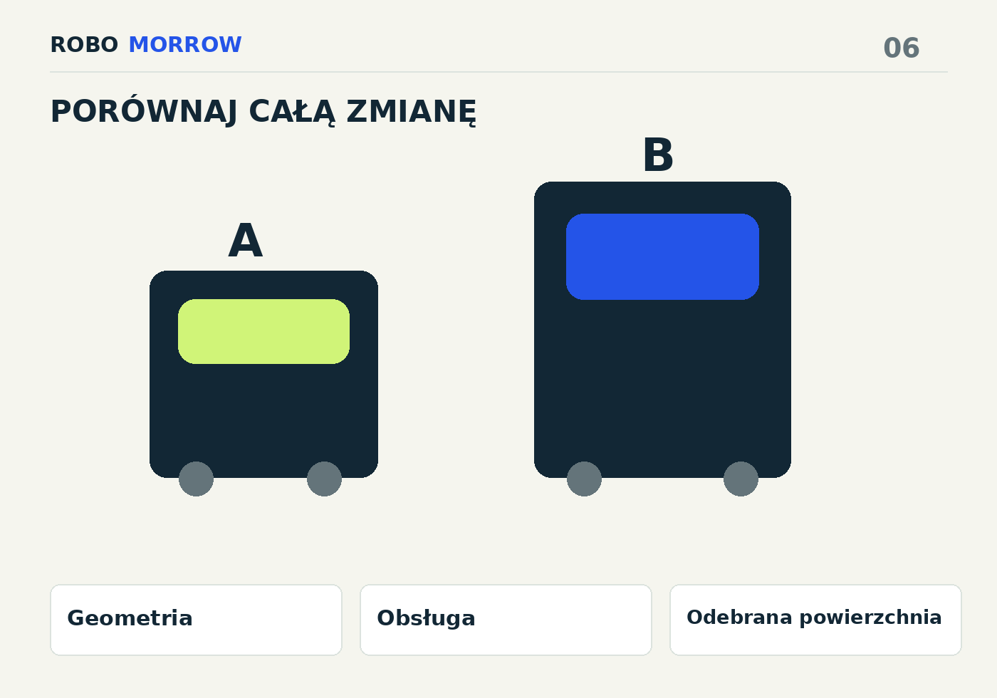 Geometria → Obsługa → Odebrana powierzchnia
