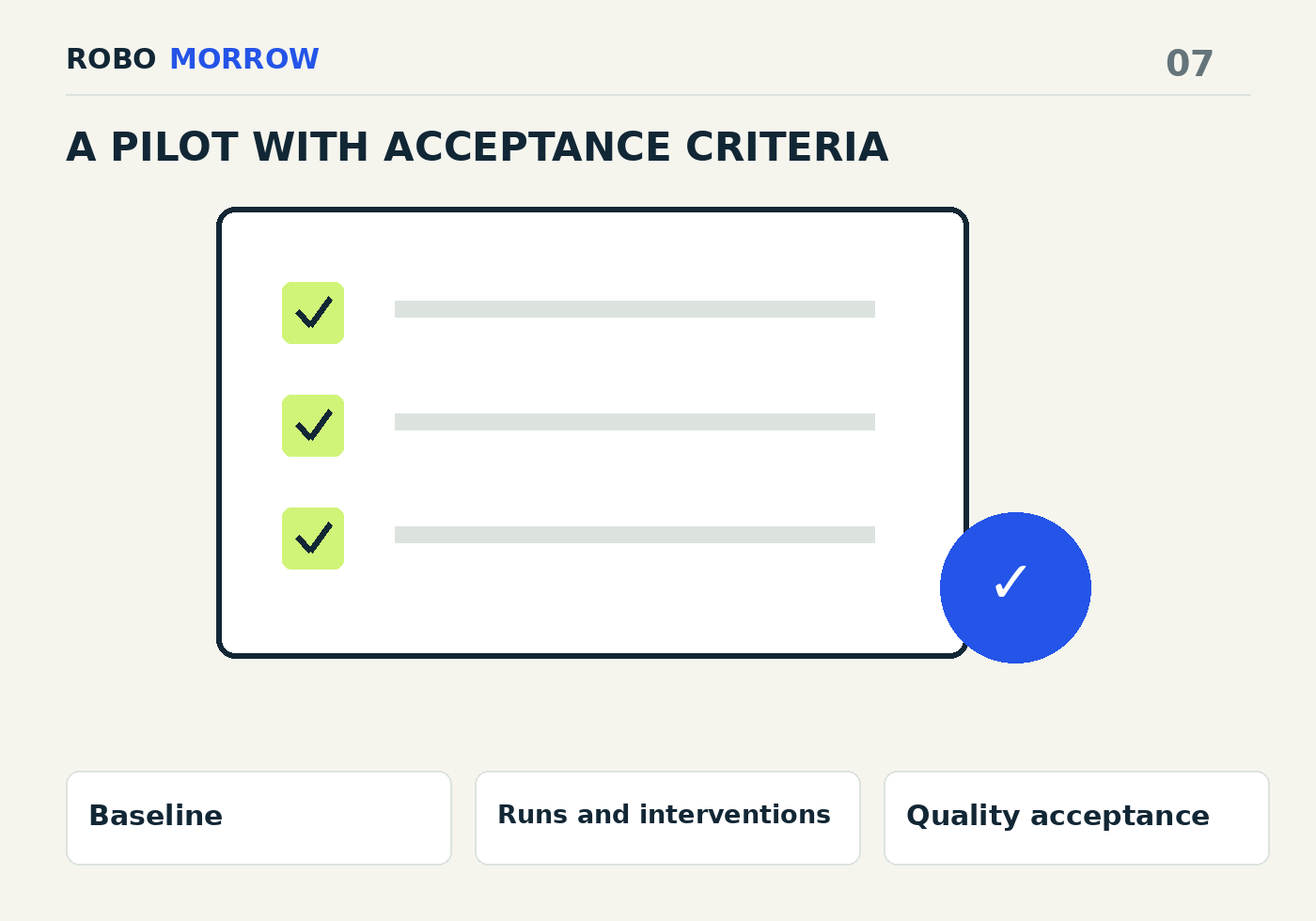 Baseline → Runs and interventions → Quality acceptance