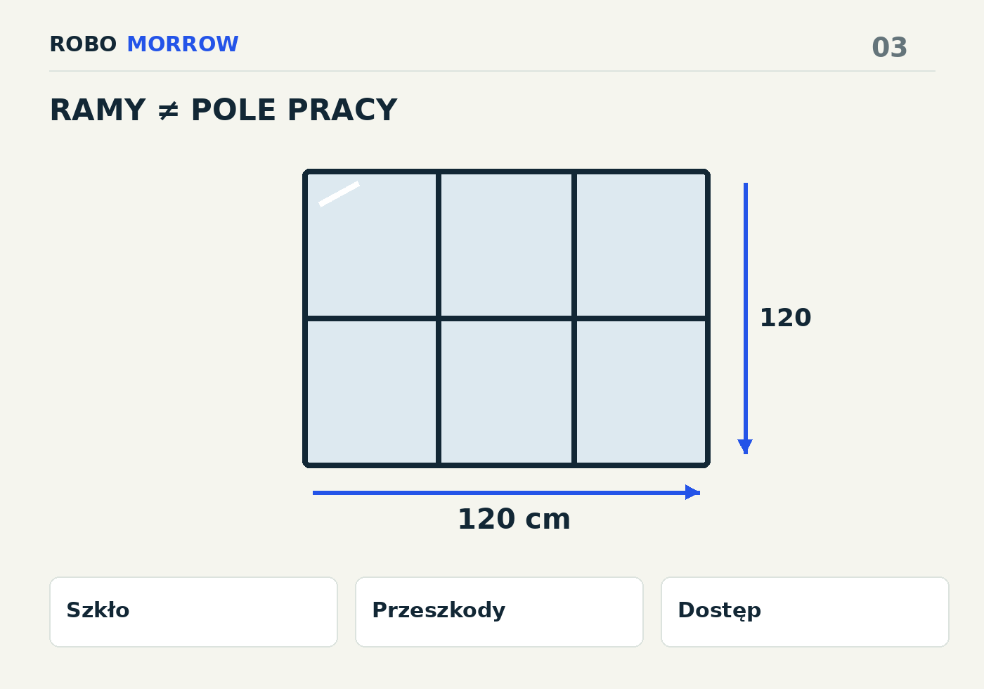 Szkło → Przeszkody → Dostęp