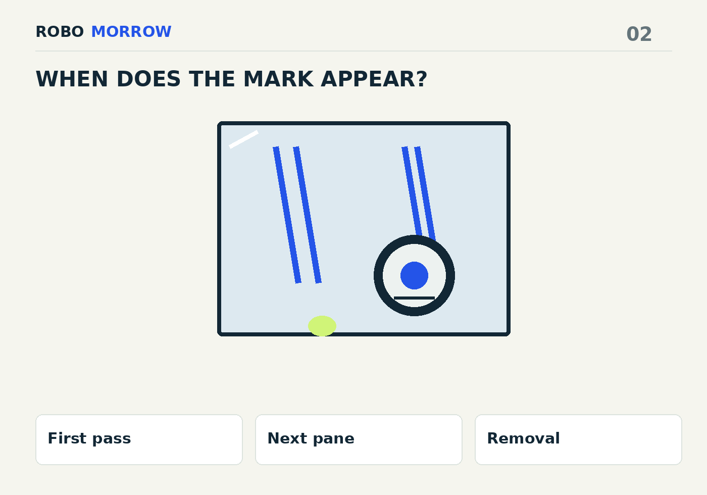 First pass → Next pane → Removal
