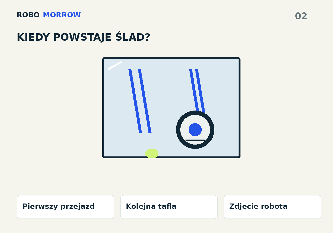 Pierwszy przejazd → Kolejna tafla → Zdjęcie robota