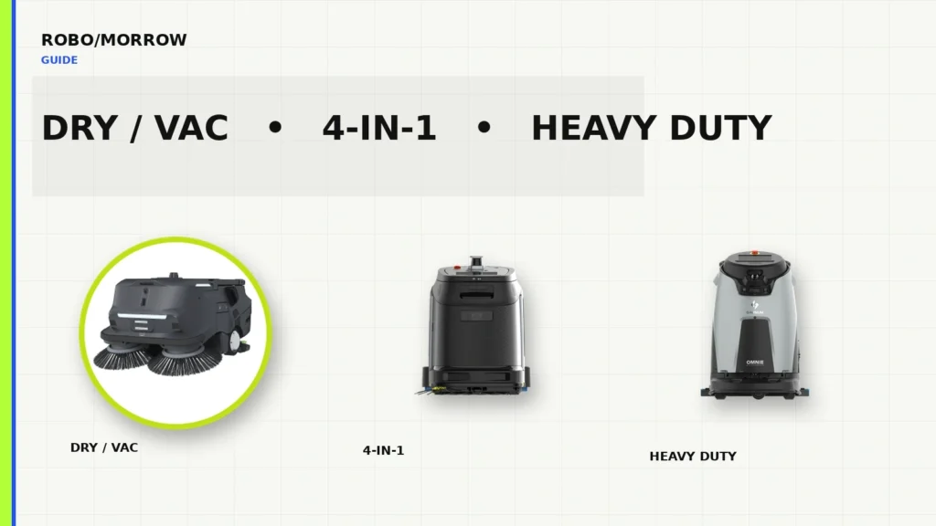 Commercial cleaning robot types — dry cleaning, 4-in-1 and autonomous scrubber