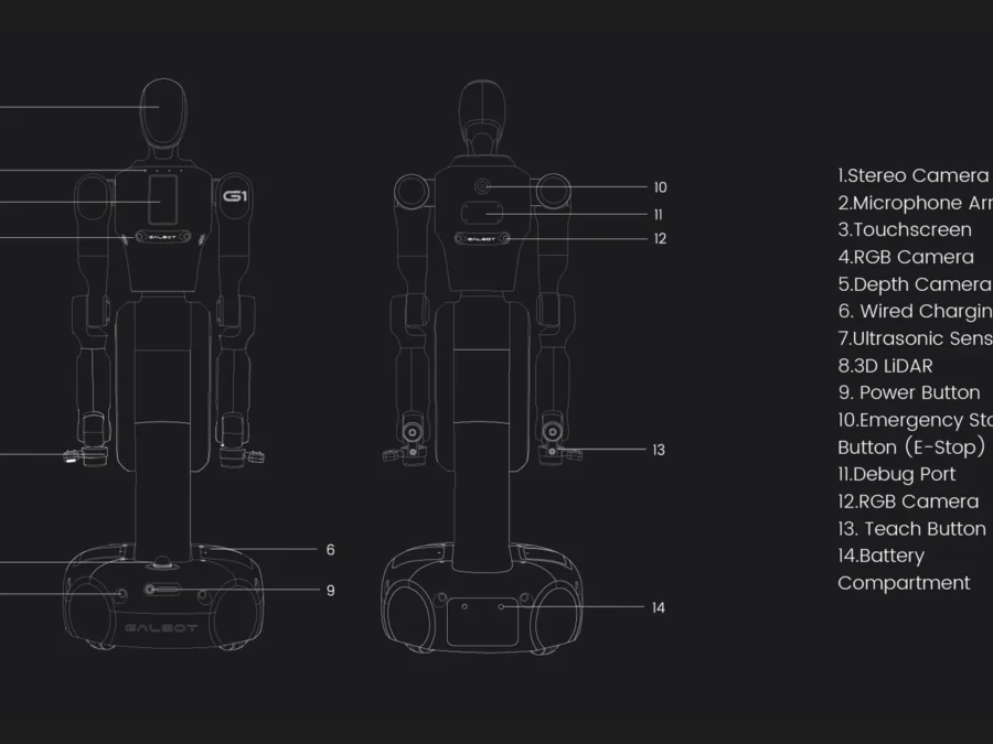 Galbot G1 — oficjalny diagram czujników i konstrukcji z dokumentacji deweloperskiej