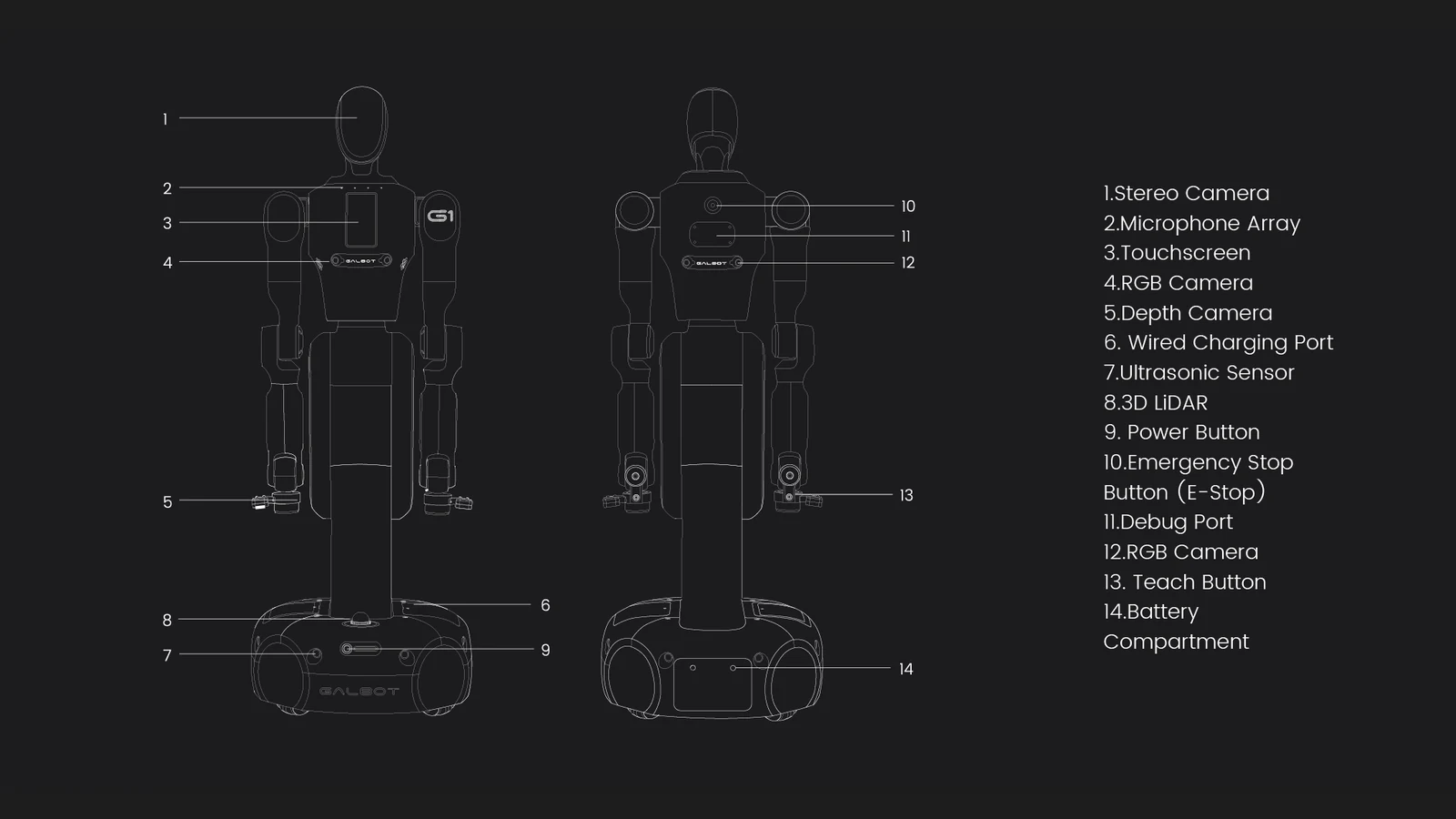 Galbot G1 official sensor and hardware diagram from developer documentation
