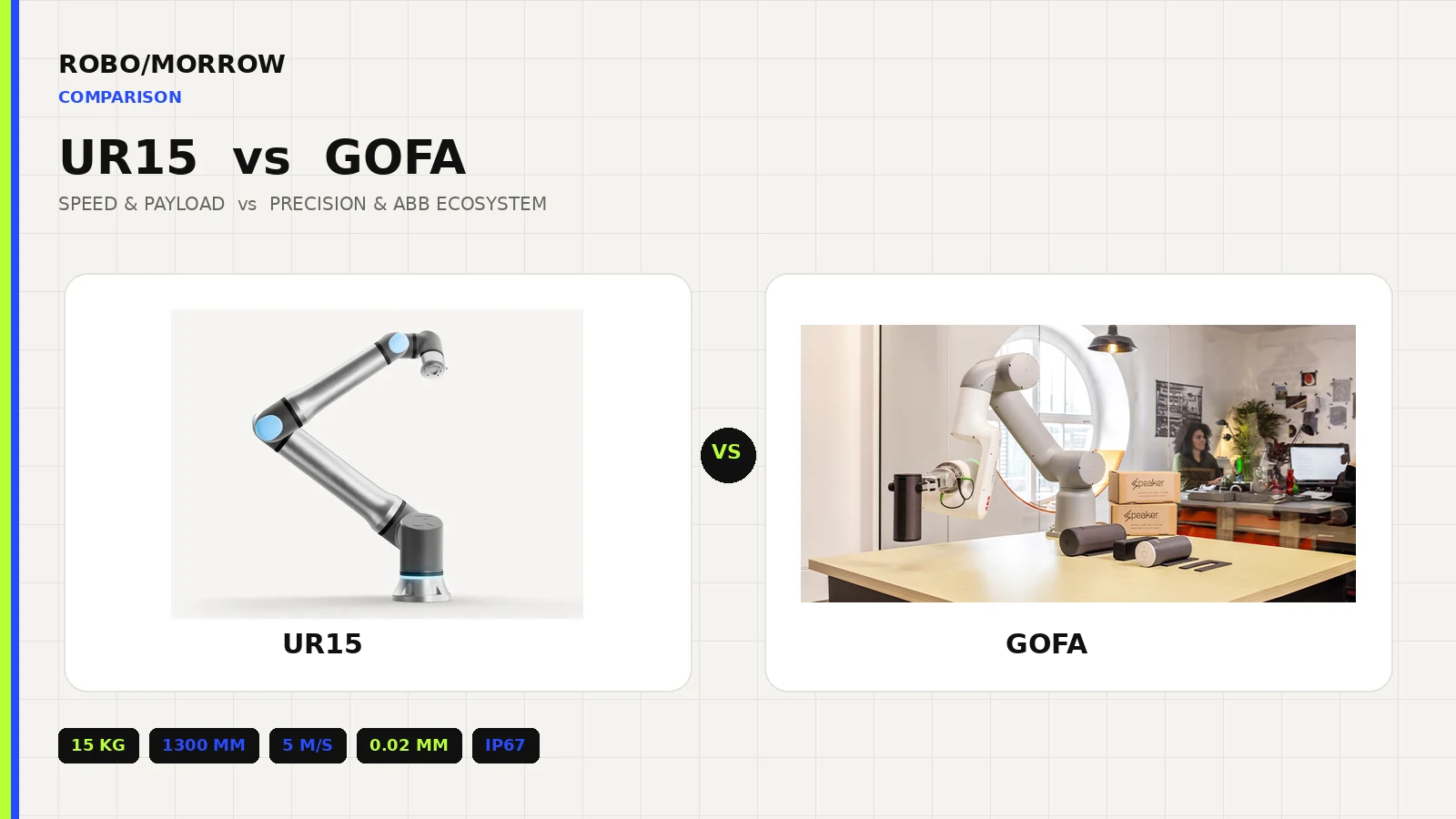 Universal Robots UR15 vs ABB GoFa 12 — cobot comparison 2026