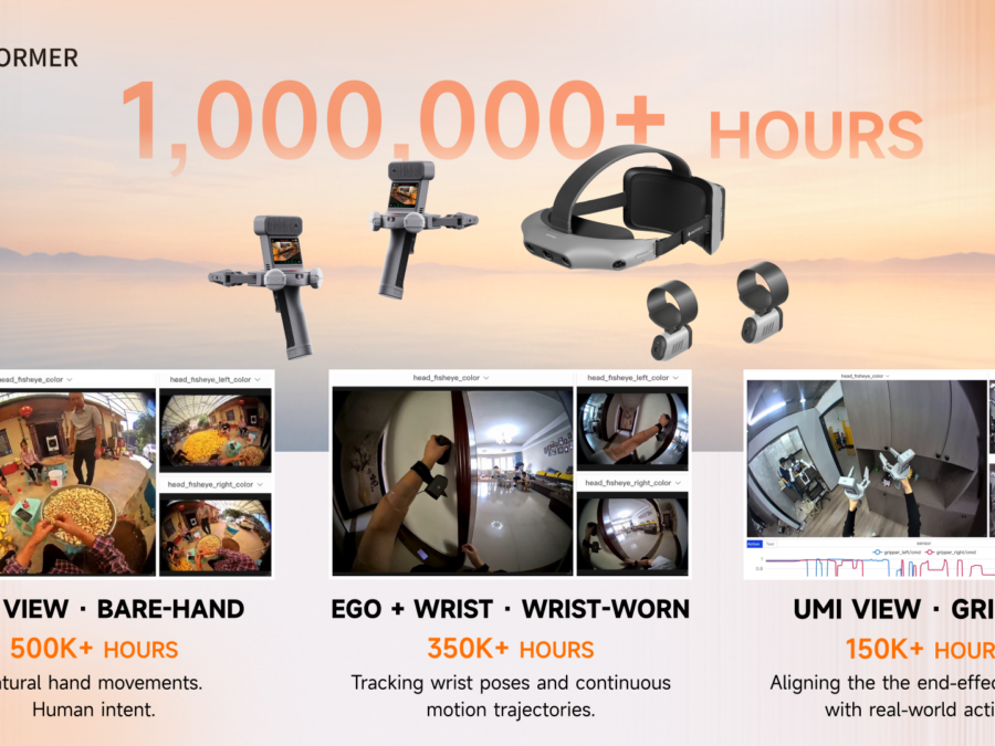 Systemy Maniformer MEgo do zbierania danych Physical AI wraz z podziałem miliona godzin danych na Ego View, Ego + Wrist i UMI Gripper
