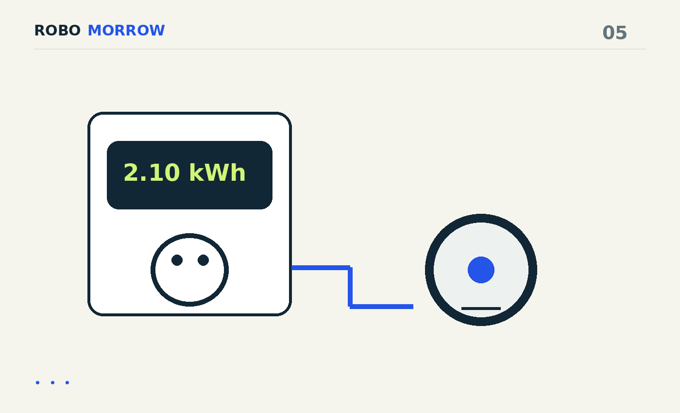 RoboMorrow editorial illustration: How to measure robot vacuum and dock electricity use