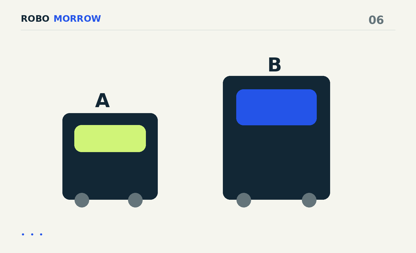 RoboMorrow editorial illustration: PUDU ET1 vs CC1: compact cleaning or larger tanks?